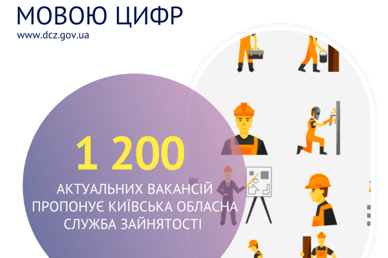 1 200 актуальних вакансій пропонує Київська обласна служба зайнятості станом на початок серпня