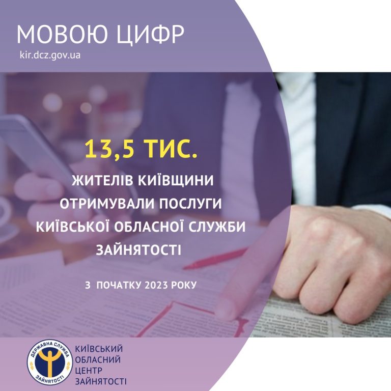 13,5 тис. жителів Київщини отримували послуги Київської обласної служби зайнятості з початку 2023 року.