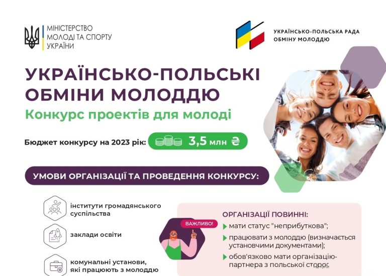 Оголошено прийом заявок на участь у конкурсі на реалізацію проєктів у рамках здійснення Українсько-Польських обмінів молоддю у 2023 році