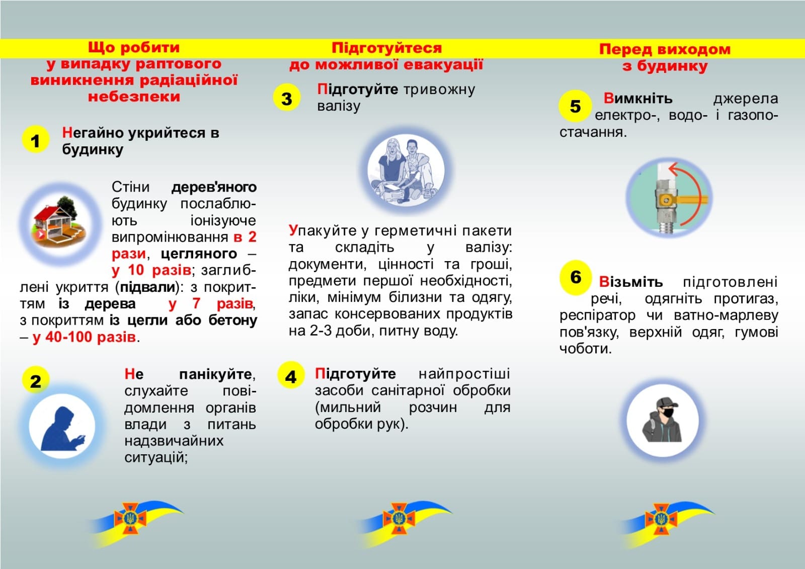 Інфографіки від ГУ ДСНС України у Київській області щодо дій при радіаційній небезпеці