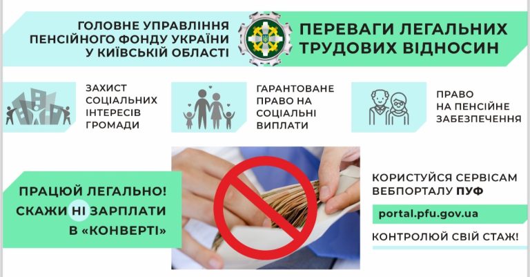 До уваги підприємців!  Головне управління Пенсійного фонду України у Київській області інформує!