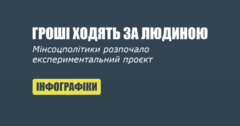 «Гроші ходять за людиною»: Мінсоцполітики розпочало експериментальний проєкт