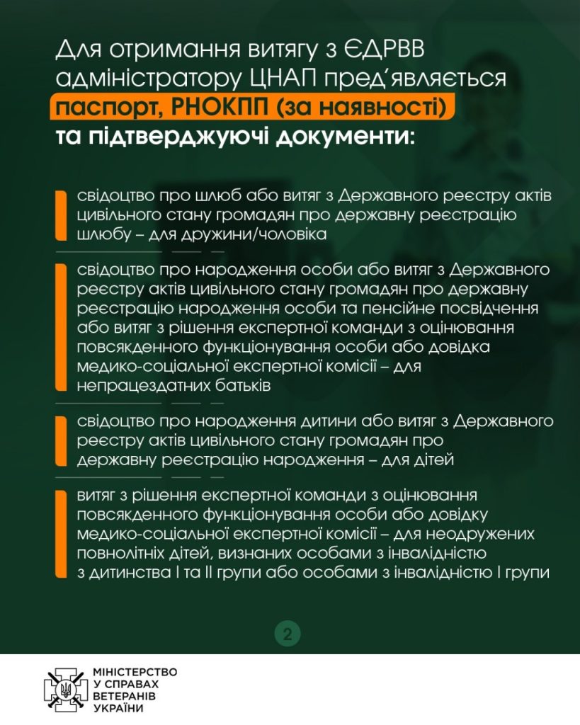 Пам’ятка для членів сімей військовослужбовців, які зникли безвісти, захоплені в полон або заручниками, інтерновані у нейтральних державах