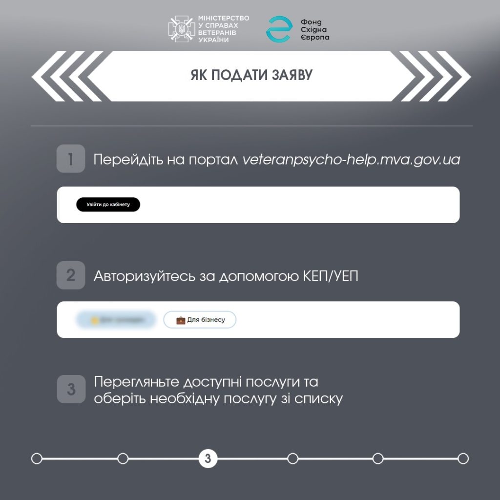 Деякі питання надання психологічної допомоги ветеранам війни, членам їх сімей та деяким іншим категоріям осіб