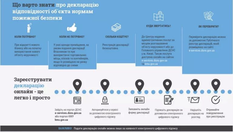Декларація відповідності матеріально-технічної бази суб’єкта господарювання вимогам законодавства з питань пожежної безпеки доступна онлайн