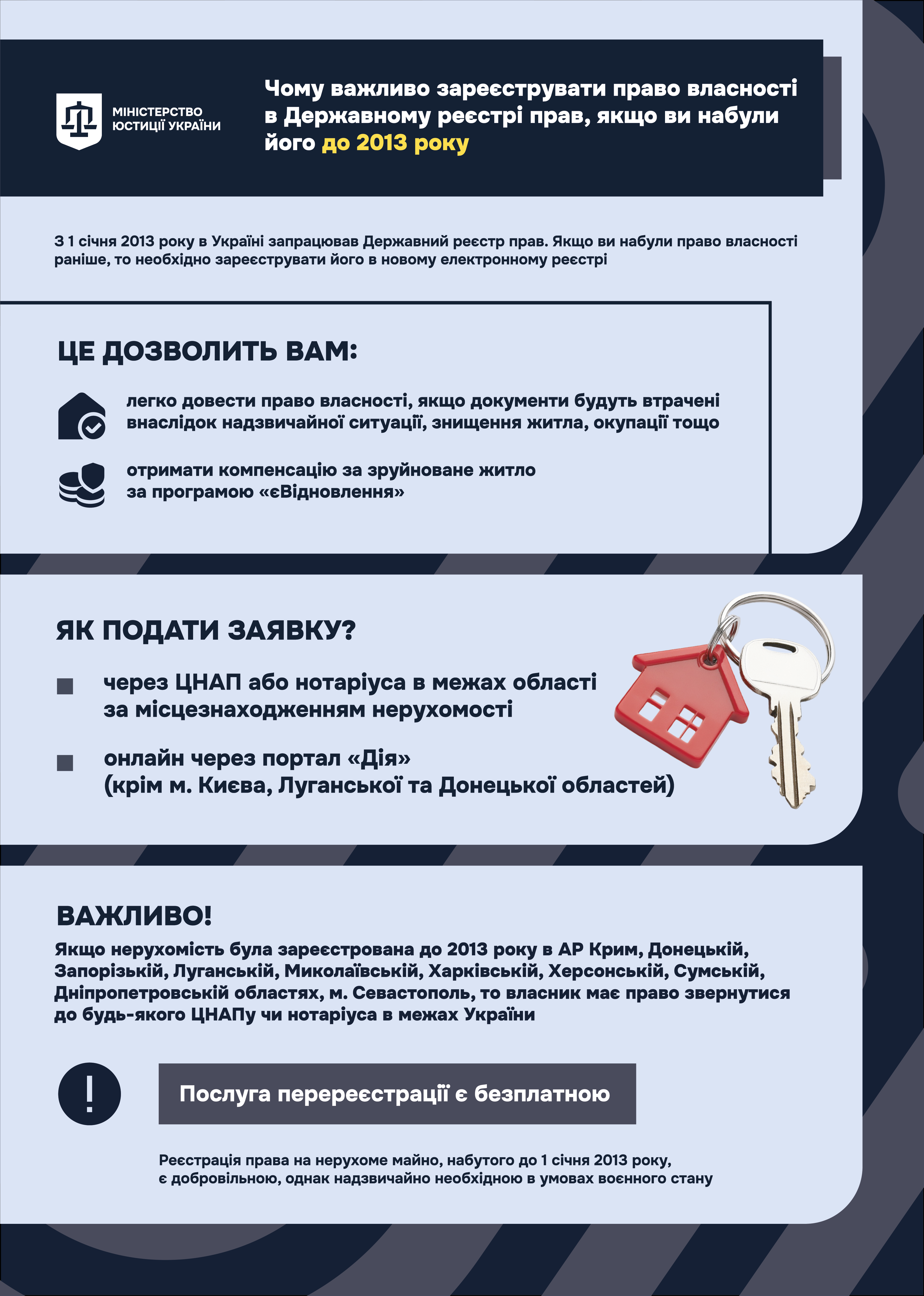 Чому важливо зареєструвати право власності в Державному реєстрі прав, якщо ви набули його до 2013 року