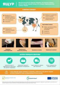 ЯЩУР: ІНФОРМАЦІЯ ДЛЯ НАСЕЛЕННЯ