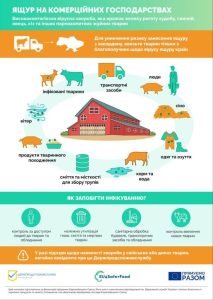 ЯЩУР: ІНФОРМАЦІЯ ДЛЯ НАСЕЛЕННЯ