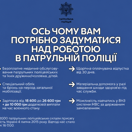 Набір до патрульної поліції Борисполя триває!