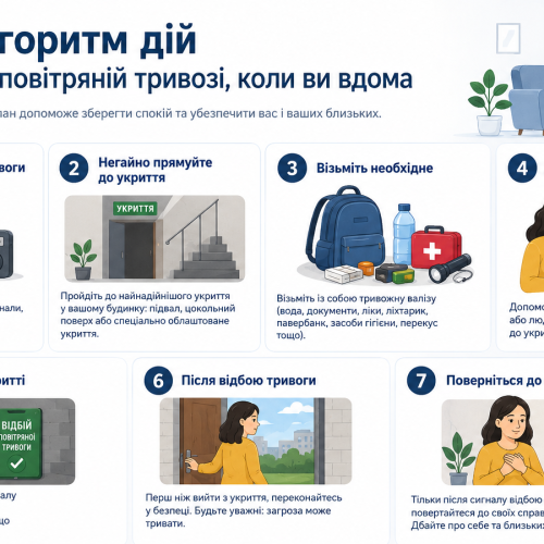 Алгоритм дій при повітряній тривозі коли ви вдома.