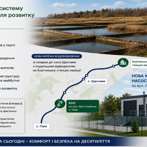 Каналізаційна інфраструктура громади: рішення, необхідні на роки вперед