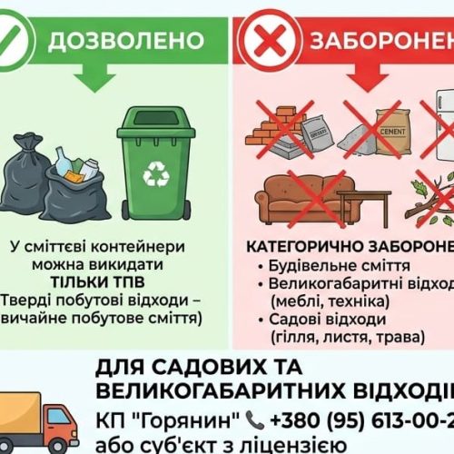 ІНФОРМАЦІЯ ЩОДО ВИВОЗУ СМІТТЯ
