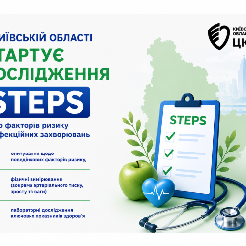 В Київській області стартує національне дослідження STEPS щодо факторів ризику неінфекційних захворювань