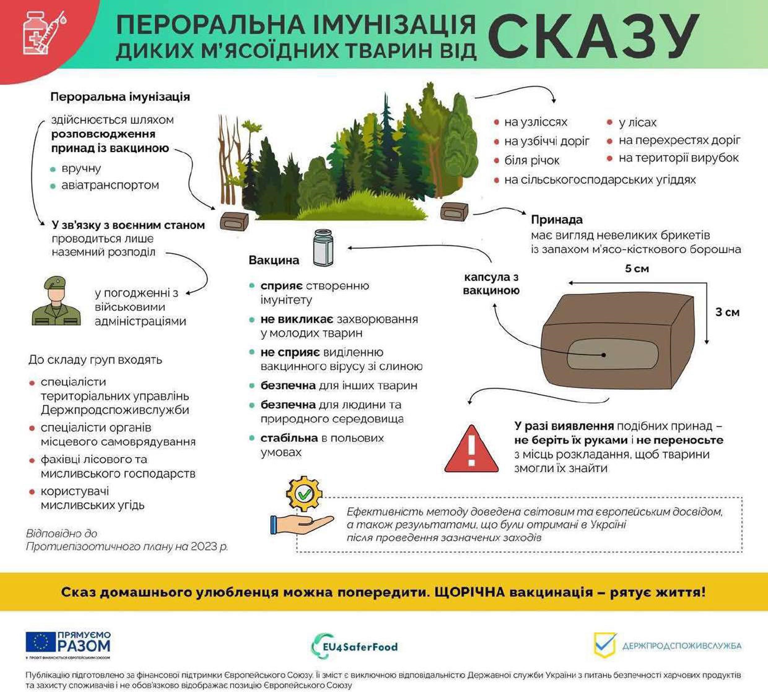 В Бориспільському районі заплановано провести пероральну імунізацію диких м’ясоїдних тварин проти сказу